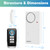 HENDUN Door Alarms When Opened with Remote, Door Bells Chimes, Door Security Sensor Pool Alarm for Kids Safety (2 Pack)