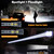 Rechargeable Flashlights High 5500.000Lumens,Super Bright LED Flashlight,Tactical Powerful Waterproof Handheld Flashlights with Zoomable 6Modes,USB Output&24H Long Life Battery for Emergency Camping