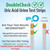 life2O DoubleCheck ✓✓ Uric Acid Urine Test Strips, 50x More Dependable Urinalysis Testing Kit for Gout, Kidney Function, Dietary Intake, Metabolism, Kidney Stones and More