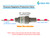 Aqua-Win Pressure Limiting Protecting Regulator Single Check Z-LV-FPV-0308