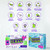 Planet Brands Laundry Detergent Sheets - Made in Sweden, Up to 100 loads 50 Sheets, Sustainable Clean Liquidless Technology, Dissolves Instantly, No Harsh Chemicals, Eco-Friendly. (Ocean Breeze)