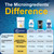 Micro Ingredients Triple Strength Omega 3 Fish Oil Supplements 4200mg Per Serving, 120 Softgels – Lemon Flavored – Burpless | EPA 1200mg + DHA 900mg | Deep Sea Fish