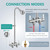 Aolemi Outdoor Shower Fixtures, 31" Exposed Shower System with Shower Head, 2-Handle Outdoor Shower Kit, 3 Inch Center Brass Mixing Valve, Polish Chrome