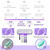 GCZGCZ UV Toothbrush Holders Wall Mounted Toothbrush Sanitizer Cleaner 5 Slots with Heating and Fan Drying Smart Home Bathroom Accessories Cordless & No Drilling
