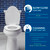 Bemis Classic Colors Slow Close Toilet Seat, Easy Clean Hinges and Durable Plastic Seat, Made in USA, Round, Wild Rose