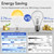 A21 Dimmable LED Light Bulb, Stable Heat Dissipation, 2,5000 Hour Lifespan, 3000 High Lumen, 18W Super Bright LED Bulb, 150-200 Watt Equivalent, 3000K Warm White, E26 Porch Light Bulb, 4-Pack