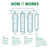Claryum®, Carbon, & Microbial Remineralizer Replacements for the AO-US-RO-MB-4000 - Not Compatible with SmartFlow Systems