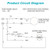 Septic Pump Alarm, Zuomeng High Water Alarm for Sump Pump Features a Bright Flashing Light and 110 db Alarm, Can Be Externally Connected to The Submersible Pump, with IP67 Casing