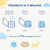 MAM Original Matte Baby Pacifiers 0-6 Months, Binky for Newborn Babies, BPA-Free Skin Soft Silicone Nipple, Easy to Clean, Developed with Medical Experts, 2 Pack, with Sterilizer Case, Made in Europe