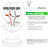 RAYZEEK 360 Degree Ceiling Mount Occupancy Sensor Switch, 5A,120V, High Sensitive Ceiling Motion Sensor,1600 Sq Ft Coverage, Commercial or Residential Automatic Sensing Solution,Neutral Wire Required