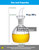 HAIZEEN 10 oz/300 ml Oil Dispenser Bottle/Glass Decanter and Cruet for Kitchen and Table。