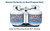 Flame King KT18ACR-2 2-Stage Auto Changeover LP Propane Gas Regulator with Two 18-inch Pigtails for RVs, Vans, Trailers