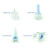 ONE-CARE Pen Tips 31G x 5/32’’ (4mm), Universal Fit, Thin Wall Technology, 100 Pieces per Box