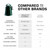 COLETTI Classic Percolator Coffee Pot — The Most Nostalgic Camping Coffee Pot, Now Modernized [Green Enamel, 12 Cup]