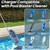 Charger for Pool Blaster Vacuum Parts Power Cord for Pool Blaster Max Cordless Pool Vacuum Compatible with Max Li, Max Li CG, Max Li HD, Millenium Li, iVAC 360 Li and Volt FX-8 Li Cleaner Adapter