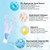 5% Hyaluronic Acid Serum Ultra Moisturizing & Elastic Skin - Wake Nature Perfection Hyaluronic Acid - Anti-Aging Serum for Face Single-Use Vials Skincare - Repair Sensitive Skin (1.5 ml)*30