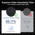 DBFIT AP-M1419 Genuine HEPA Washable Filter Replacement for AP-M1419 Air Purifier, 3-in-1 H13 True HEPA Filter Removes Nearly All Pollen Dander Smoke Pet Hair Dust, 1 Pack