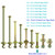 Grade 5 Shear Bolts 1/2" x 3-1/2" for Rotary Cutter,Tractor Gearbox,by Color Galvanization with Nylon Lock Nut Kit,by Metalsuberg .(5pcs Pack)