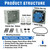 KEYMOO 20A Rotary Changeover Switch with Box, 660V 4 Position 2 Poles 8 Terminals, Blue Universal Selector Switch with Fork Terminals, IP65 (4 Positions 2 Poles - Blue)