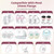 Nursi Luna Flange Sizing Kit for 24mm Breast Pumps, 10PCS