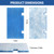 7.5" x 14" RV Air Conditioner Filters for Dometic Air 3313107.103, 4 Pcs