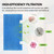 7.5" x 14" RV Air Conditioner Filters for Dometic Air 3313107.103, 4 Pcs