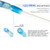 JRready 100Set AS81824 Crimp Splices IP68 Waterproof D-436-37 Blue Heat Shrink Butt Splice Connectors 20-16AWG (M81824/1-2 Equivalent) with Copper Crimp Splice & PVDF Tubes ST6389-16-100
