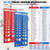82 Nut and Bolt Thread Checker Standard and Metric, Screw Thread Gauge