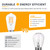 Edison 12V LED Light Bulb 80 Watt Equivalent E26 8W 800Lm 24V DC Low Voltage 12Volt Light Bulbs- Vintage ST19 Lamp - 24volt RV Marine Boat Landscape Solar Battery Lighting- 2 Pack(2700K Warm White)