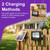 Rechargeable Grow Lights for Indoor Outdoor Plants, Solar Grow Lights