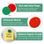45 PCS Double-Sided Red-Green Magnets, 1.1" Reversible Magnetic Dots, 2mm Thick for Whiteboard, Office, Classroom, Home & Fridge Use