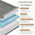 baibu Gel Memory Foam Recliner Cushions for Elderly with Lumbar Support, 20x20x5 Inch Thick Chair Cushion Dual Layer Booster Seat Cushions for Seniors Recliner Risers, Grey