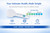 Thrush & Bacterial Vaginosis (BV) pH Rapid Test Device Self Testing Kit CE Marked (3)