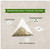 Dandelion Green Tea Bags, Natural Green Teabags, Blended with Fresh Dandelion Root Tea, 40 Premium Pyramid Tea Bags, Biodegradable Loose Leaf, Low caffeine, Individually Wrapped Tea Bags, Gluten Free