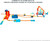 Hot Wheels Toy Car Set, Track Builder Unlimited Playset Fuel Can Stunt Box, 14 Component Parts & 1:64 Scale Vehicle