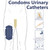 VEEVIIY External Latex Condom Catheters for Men, Male External Catheter for Day and Night Use, 26 Soft Condoms, 750ml and 1000ml Leg Bags, 1500ml and 2000ml Urine Bags, 4 Rolls of Tape (30mm)