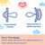 MAM Supreme Night Baby Pacifier, for Sensitive Skin, Patented Nipple, 2 Pack, 6-16 Months, Boy