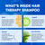 Clinical Effects Hair Therapy Shampoo – Biotin Shampoo with Anagain and Baicapil - Supports Hair Growth for Women and Men - Made in the USA - 2 Bottles