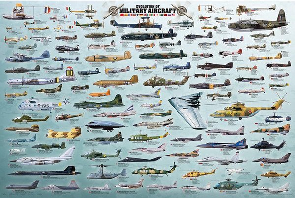 AllPosters Wall Poster Evolution Military Aircraft, 36x24