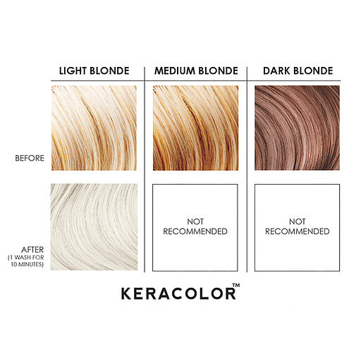 KERACOLOR COLOR+CLENDITIONER PLATINUM 12 OZ