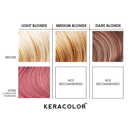 KERACOLOR COLOR+CLENDITIONER ROSE GOLD 2 OZ
