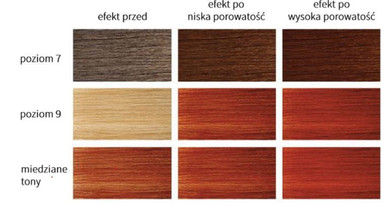 KEMON YO CONDITION COLOR COPPER 8.5 OZ