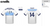 St. Mary's Grammar Gaelic Games Player Jersey (Kids)