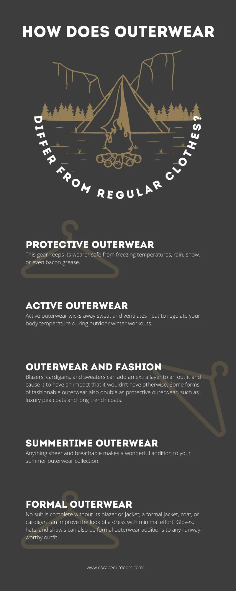 How Does Outwear