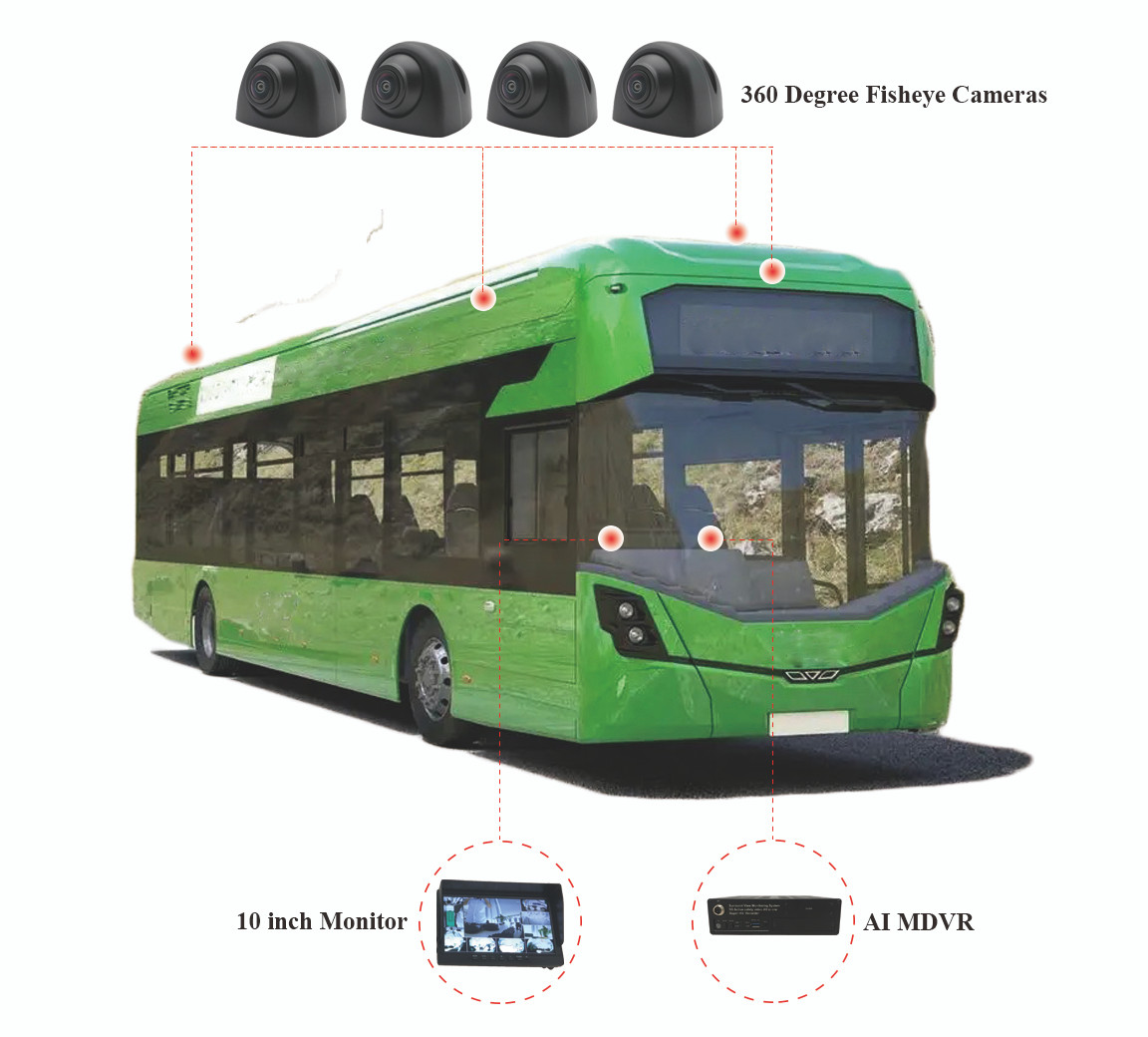 360° Surround View Driving Assistance System