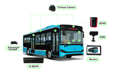 What Is a Bus Passenger Counter and How Does It Work?