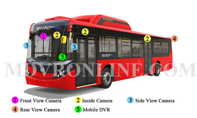 Hikway Public Bus Mobile Surveillance Solution