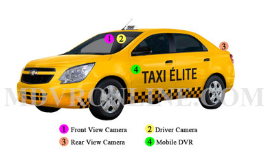 Hikway Taxi Mobile Surveillance Solution Hikway Taxi Mobile Surveillance Solution
