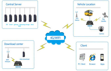 Vehicle Monitoring System: Benefits, Key Features & Implementation Guide