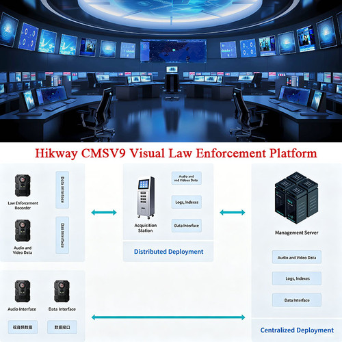 Hikway CMSV9 Visual Law Enforcement Platform